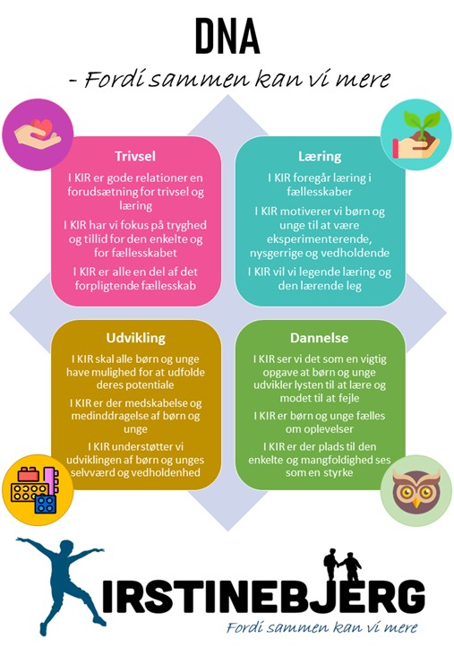 Billede af en farverig infografik, der præsenterer værdigrundlaget for Kirstinebjerg gennem fire nøgleområder: Trivsel, Læring, Udvikling og Dannelse.
